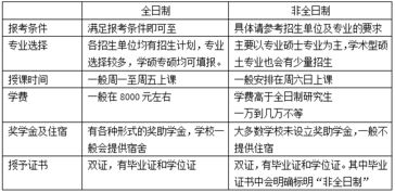 成人法硕怎么考，如何报考在职法学硕士