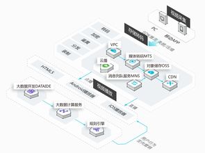 请问阿里云代理的cdn怎么样?