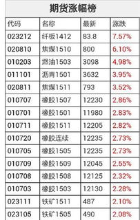 期货品种周五晚上涨停下周一还允许继续上涨吗