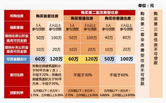 2018在上海办理公积金新福利 附公积金贷款买房流程