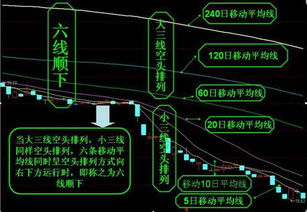 股价跌破均线但均线依然往上走