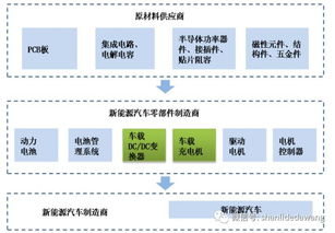 新能源汽车核心原材料概念股