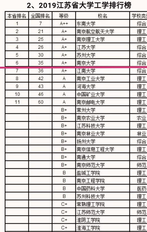 江苏高校排名一览表，江苏大学排名一览表