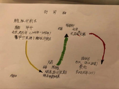 一键获取宅家攻略 让你假期不无聊,探究乐无穷