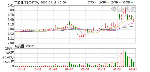 宁波建工股票怎么样啊,怎么一复牌就来个跌停
