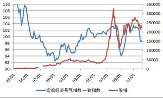 中国股票市场近几年的走势？（好心人帮帮忙）