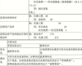 商贸企业印花税的采购金额在财务报表中得什么科目