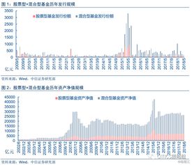 如何购买cdr战略基金