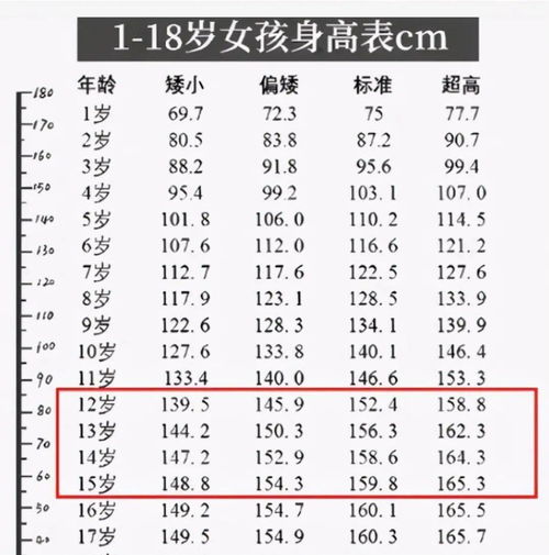 初中生 身高表 公布,看你及格了吗