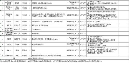 一般大一点的公司都会有大学校园招聘，也会在社会上招普工，请问大学生进公司和社会上招的普工有什么区别