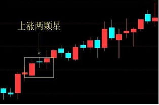 为什么很多人在技术形态不好情况下买股