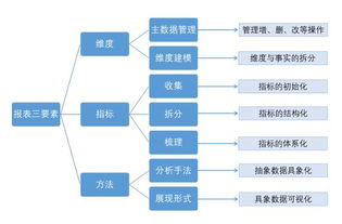 一般财务报表怎样分析，从中怎样看企业管理中的缺陷