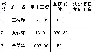 文案符号队形怎么弄好看 朋友圈文案格式符号排版怎么弄