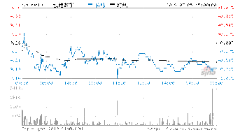 周K线底下的数字