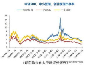 为什么最近基金市场、股市涨的较高？会持续久吗？