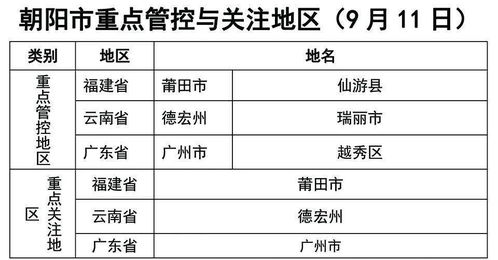 朝阳疾控中心24小时电话号码，朝阳区出行提醒电话是多少