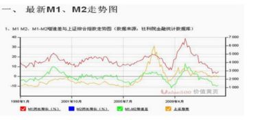 什么废铁交易软件可以看走势图