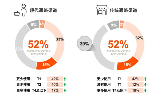 报告 后疫情时代,中国消费者更喜欢在哪些零售渠道购物