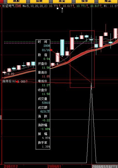 大智慧怎么用指标选股公式