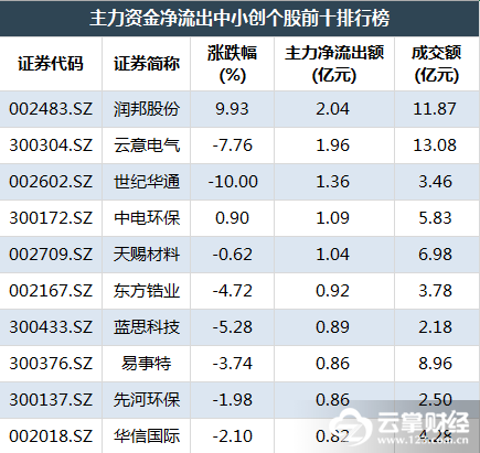 怎么在云掌财经网里看基金持仓？