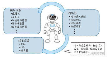 写文章的ai机器人(我们可以ai写作机器人,生成哪些类型的文章)