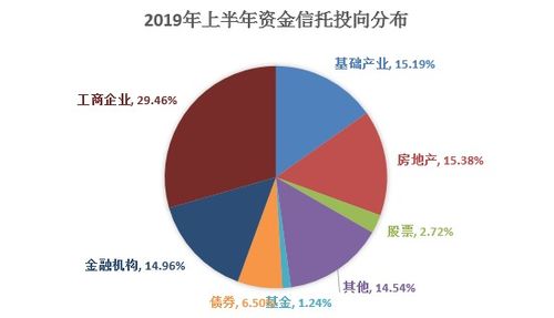 为什么买保险比银行收益高