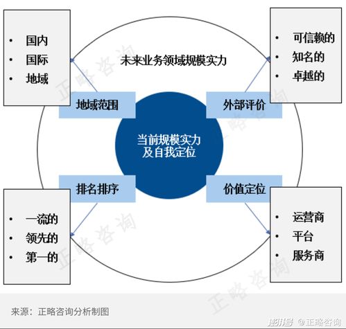 商业模式行业研究计划专栏 - 以客户为中心—华为的企业文化价值观：JN江南·(中国)体育官方网站(图2)