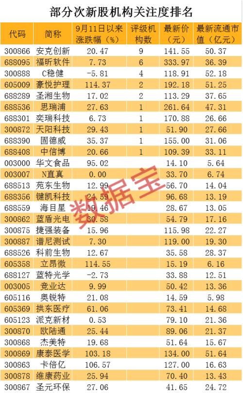 新股连续涨停是好事吗