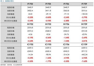 商品期货暴跌为什么 股指期货是股市暴跌的元凶吗