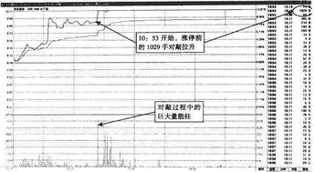 为什么会有对敲单?