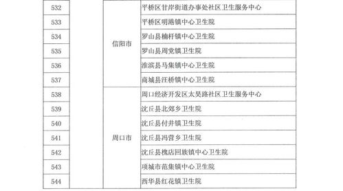 优质服务基层行 活动推荐标准机构名单发布 河南84家基层医疗机构上榜