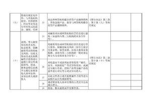 108条P2P合规问题清单全文曝光 解读