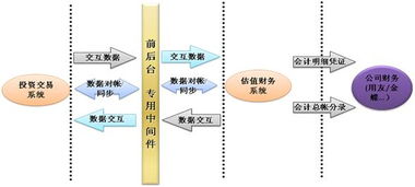 财务管理:长期筹资方式有几种,优缺点分别是什么