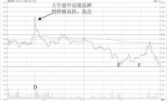 股票T+0交易手续费怎么算？有什么公式？