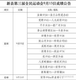 新县第三届全民运动会 建业壹号城邦 门球比赛开赛