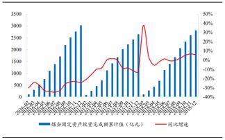 今年机械行业的行情怎么样