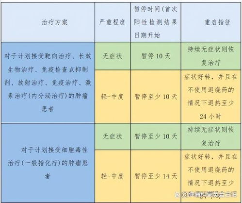 新冠症状排查方法包括（新冠患者诊断流程） 第1张