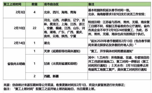 疫情之下,全国各省延迟复工,我们将如何 健康 复工