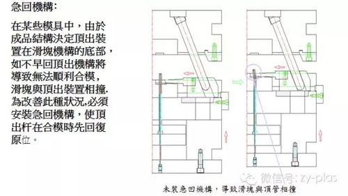 你知道注塑模具有哪些基本分类吗