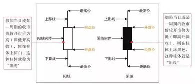 KX线图怎么看