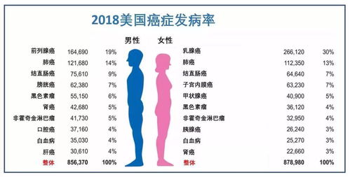 2018 年美国癌症年报深度解读,8 个重点人人不可错过 