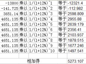 已知内部收益率现金净流量资本成本率，贴现率怎么算?或是净现值怎么算?