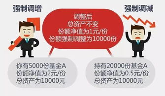 基金份额合并 成本变化