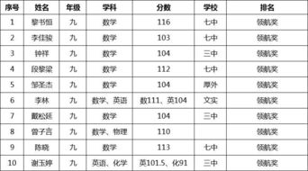 期中考试年级排名前20,优壹教育学员再创佳绩 