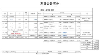 别人以我们公司的名义办理了30万的电汇，应怎么做账