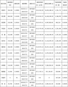 600276恒瑞医药可以继续持有吗？