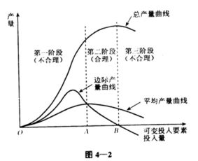 .什么叫边际收益递减规律？分析这个规律的要点。