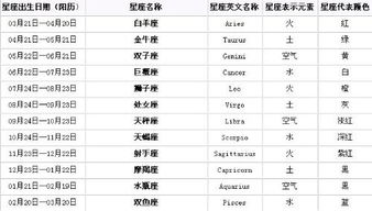 农历1996年2月初3是什么星座啊 