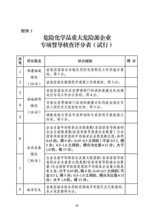 厂房隐患排查总结范文-工业厂房安全检查内容？