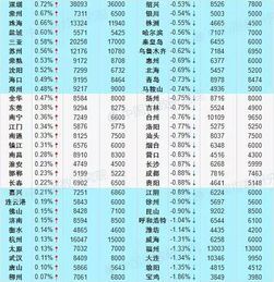 8月百城住宅均价16个月来首现双涨 南宁环涨0.36